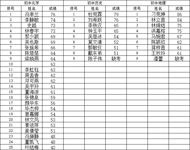 番禺市桥地区最新招聘临工信息概述