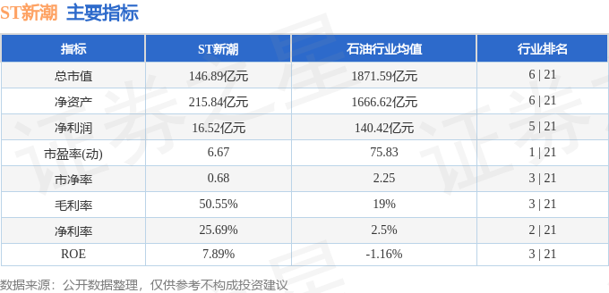 ST新梅股最新情况分析