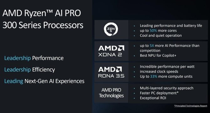 AMD处理器最新产品，引领计算技术的革新之路