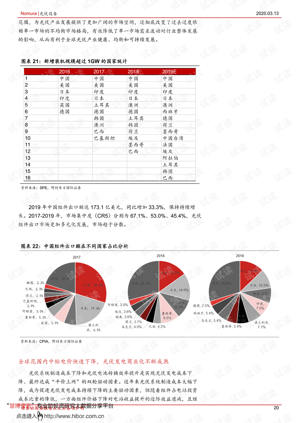 盖网2024年3月最新发展报告