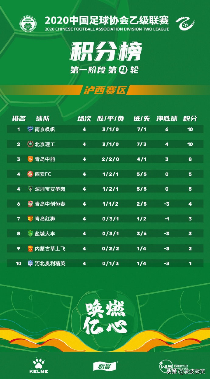 热门新闻 第31页