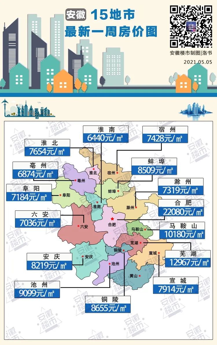 宿州市最新楼盘价格概览