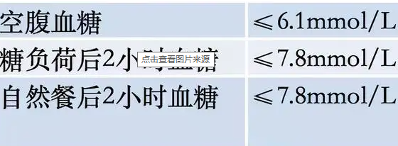 最新2022年血糖标准一览表及其重要性