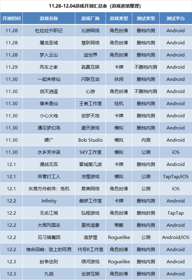 最新网游公测一览表，带你领略最新游戏世界