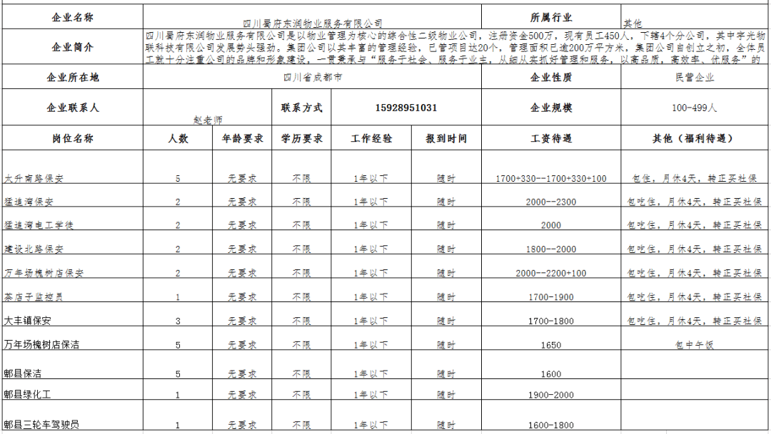 大连残疾人就业岗最新招聘信息概览