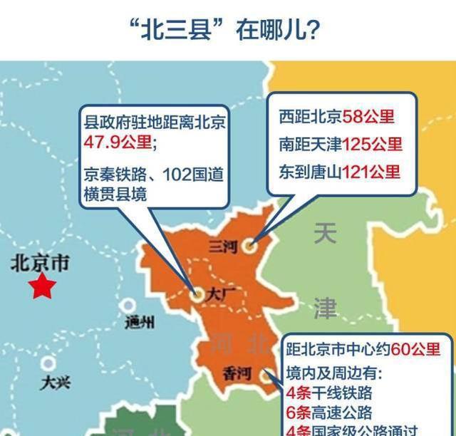 京津冀北三县最新消息，区域发展迎来新篇章