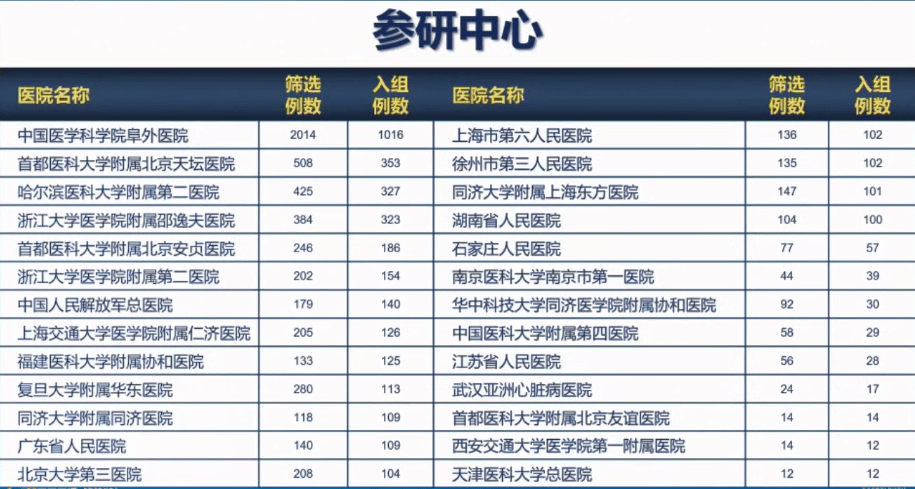2016年中海信达最新进展报告
