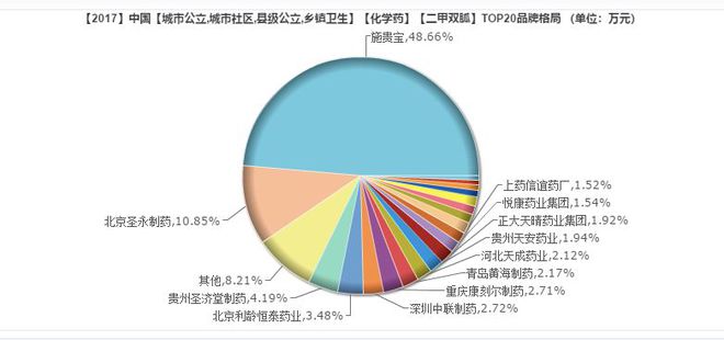 最新通过一致性评价药品目录及其影响
