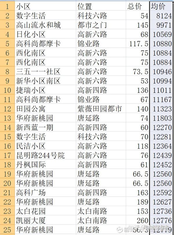 岐山二手房市场最新消息深度解析