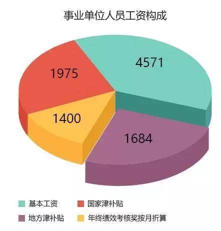 事业单位退休人员涨工资最新消息，全面解读与影响分析