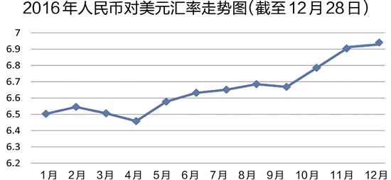 美元对人民币走势图最新行情分析