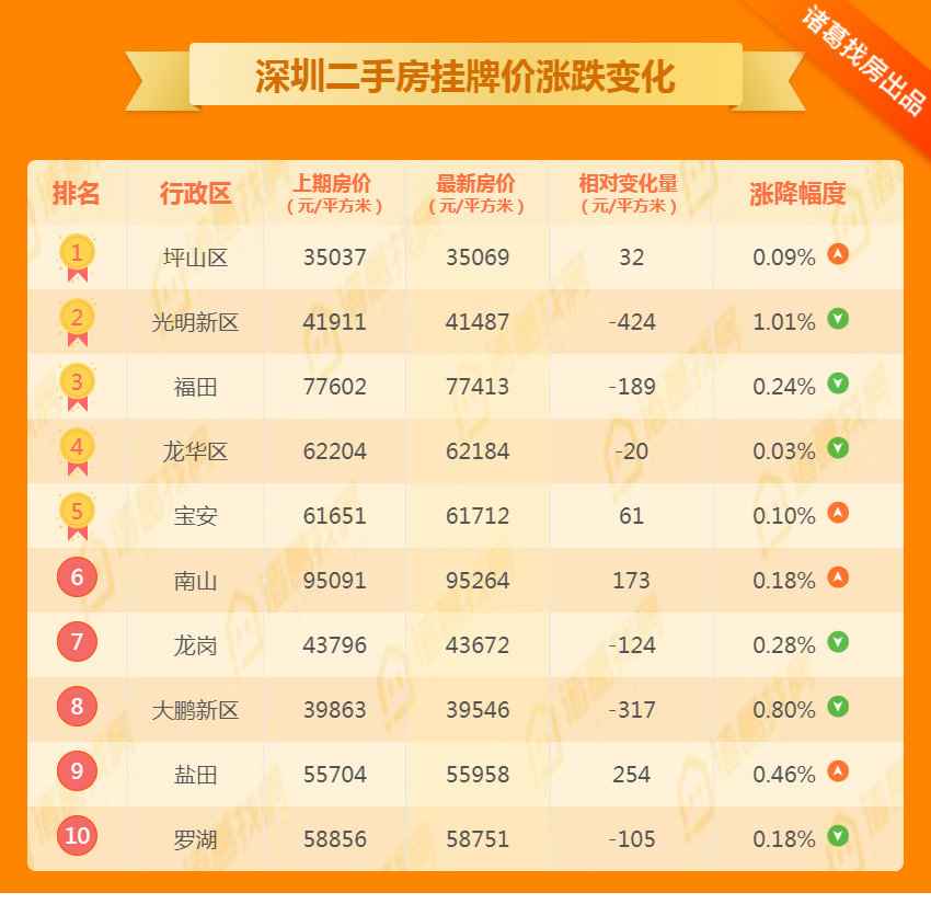 邱隘二手房市场最新动态解析