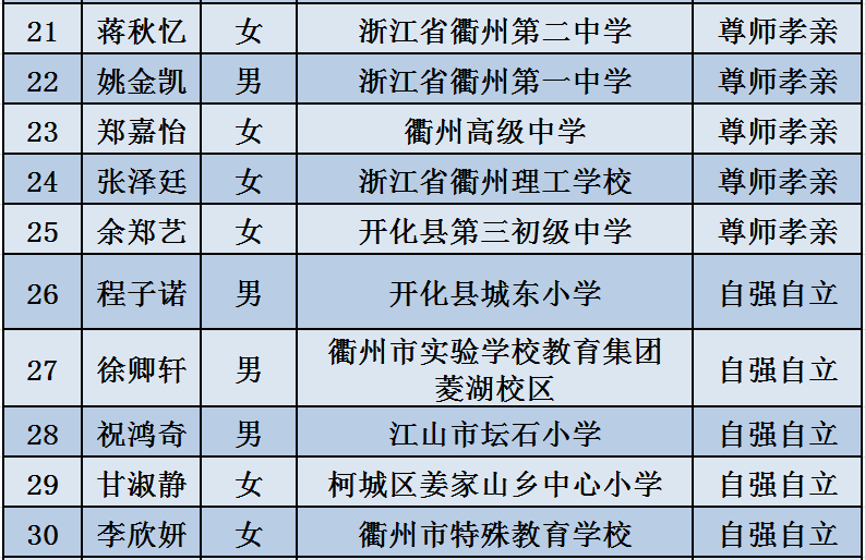 上饶市副市长名单最新概况