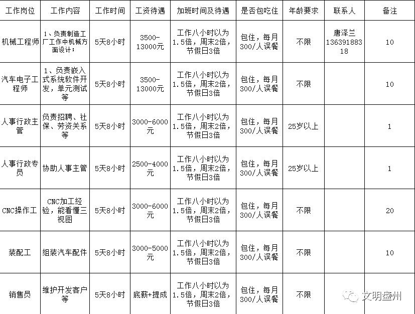 六盘水最新招聘信息网——职业发展的首选平台
