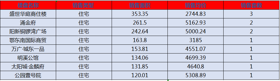 阳新二手房市场最新消息全面解析