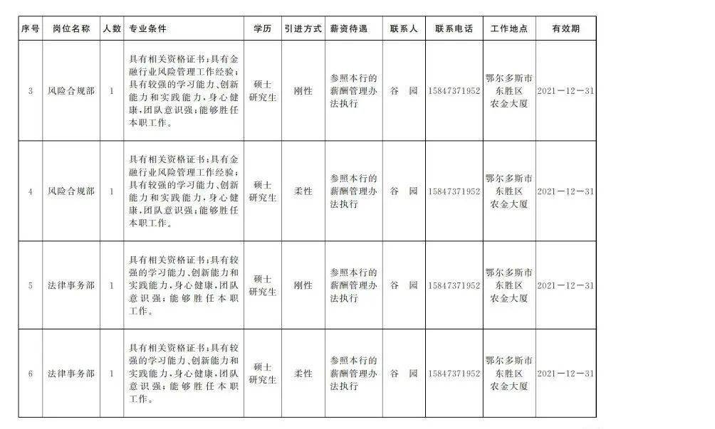 鄂尔多斯市招聘网最新招聘动态深度解析