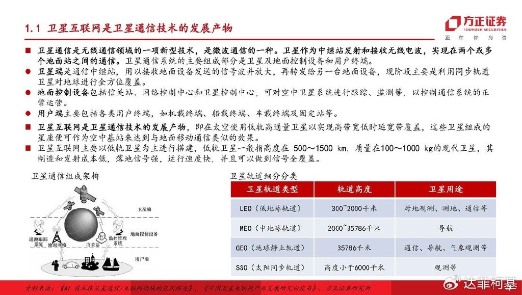 亚太3S卫星最新参数详解