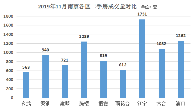 万年最新二手房急售，市场趋势与购房策略