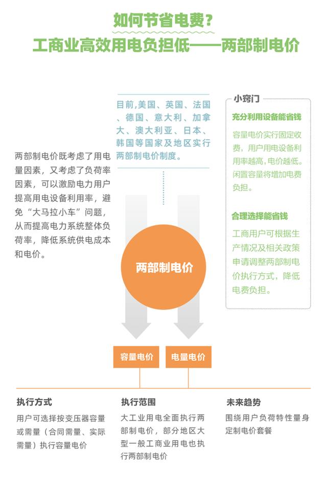 国家电网最新电价分类，解读与探讨