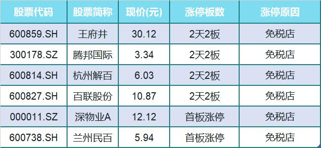 杭州解百股份最新消息全面解读
