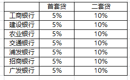 宁波最新房贷利率调整深度解读