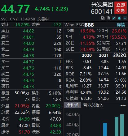 兴发集团股票最新消息全面解析