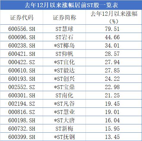 ST新梅最新消息公告详解