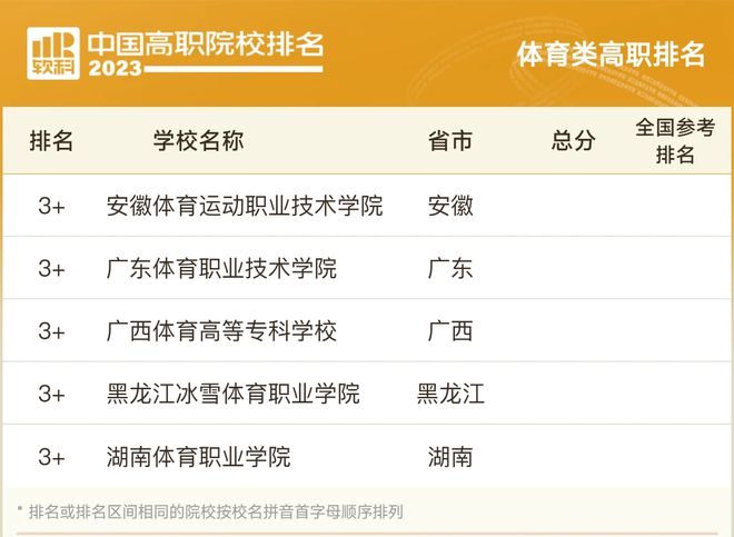 软科2023年最新排行榜解析