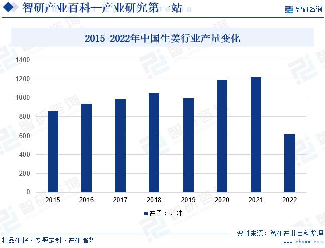 生姜价格最新动态，市场走势分析与预测