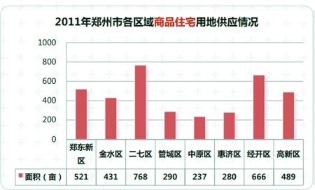 郑州市经济适用房最新消息，政策动向与发展趋势