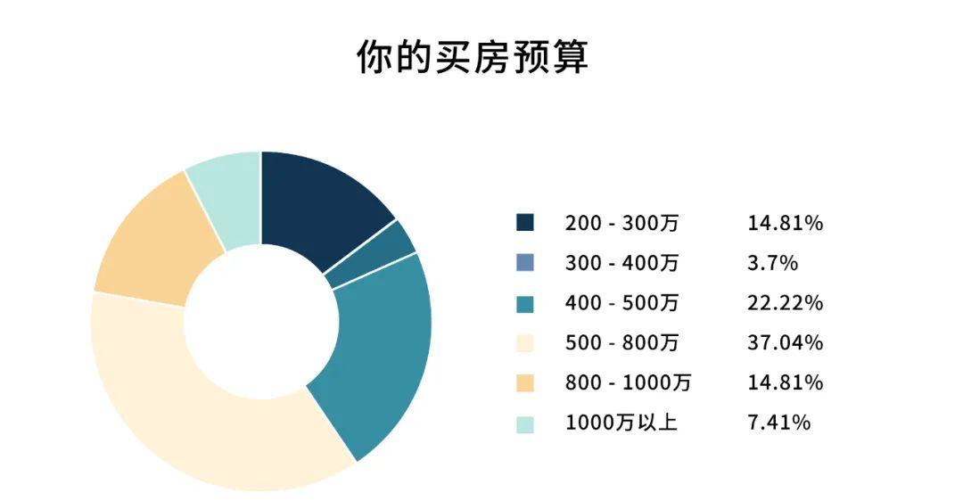 揭秘2021年房产税费最新计算器，如何准确计算你的房产税费？