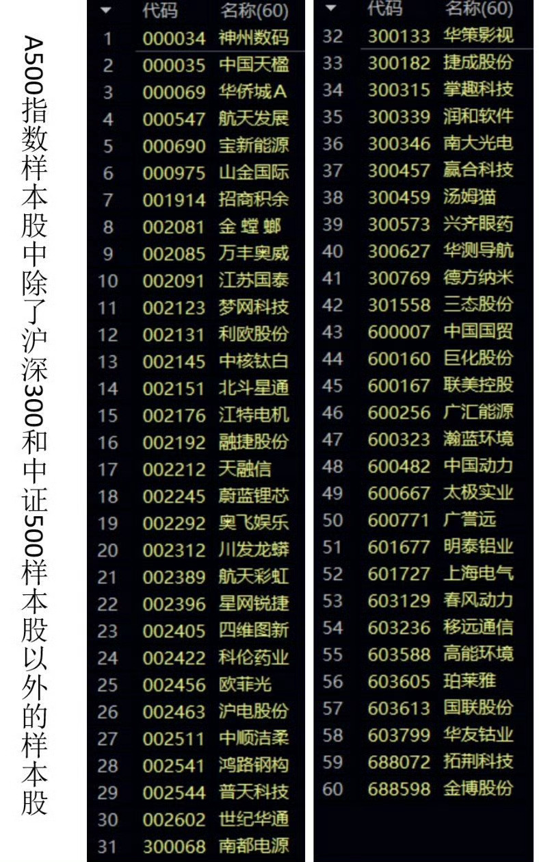 上证50成分股最新名单深度解析