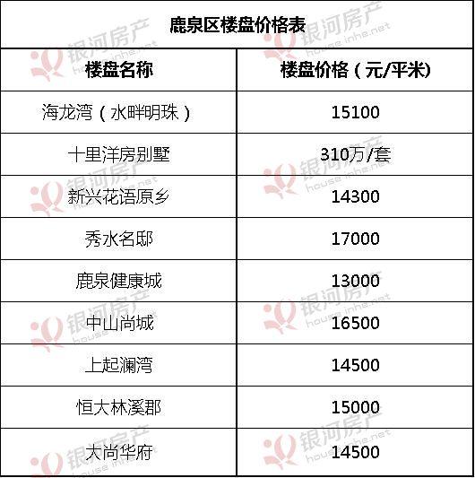 石家庄最新楼盘报价表及其市场趋势分析