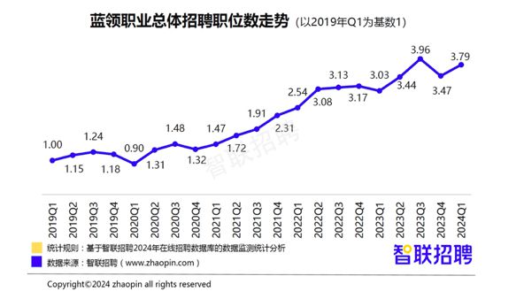 最新选矿厂招选矿工人，行业现状、招聘需求与职业发展路径