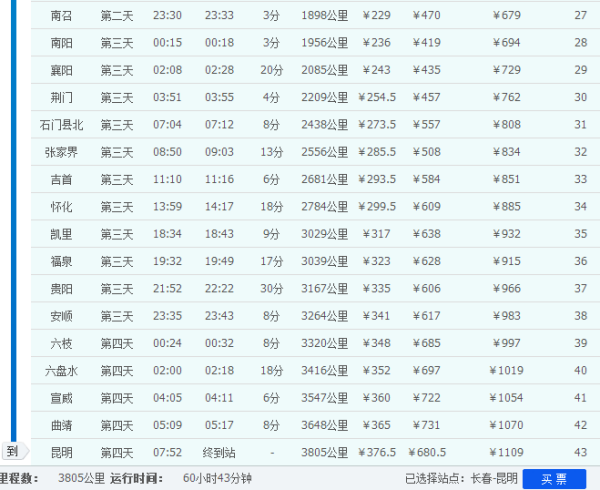 最新K2288次列车路线图详解