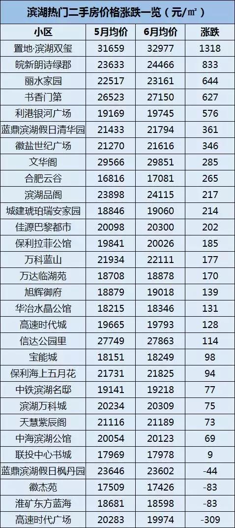 最新水家湖二手房出售市场分析与前景展望