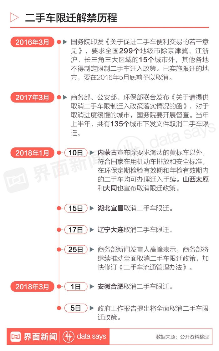 二手车迁入济南最新政策解析