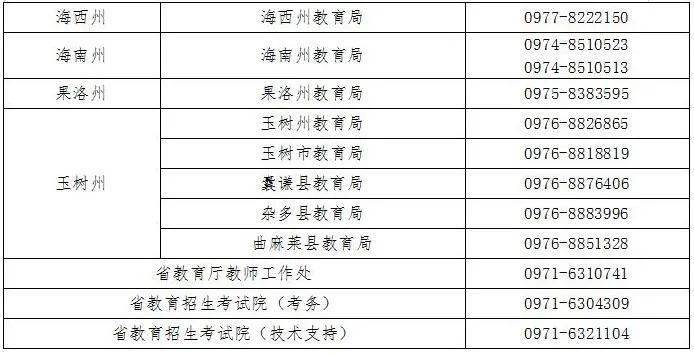 青海省招聘网最新招聘信息概览