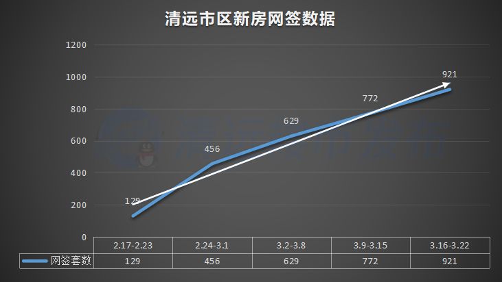 清远市小市最新二手房市场概览