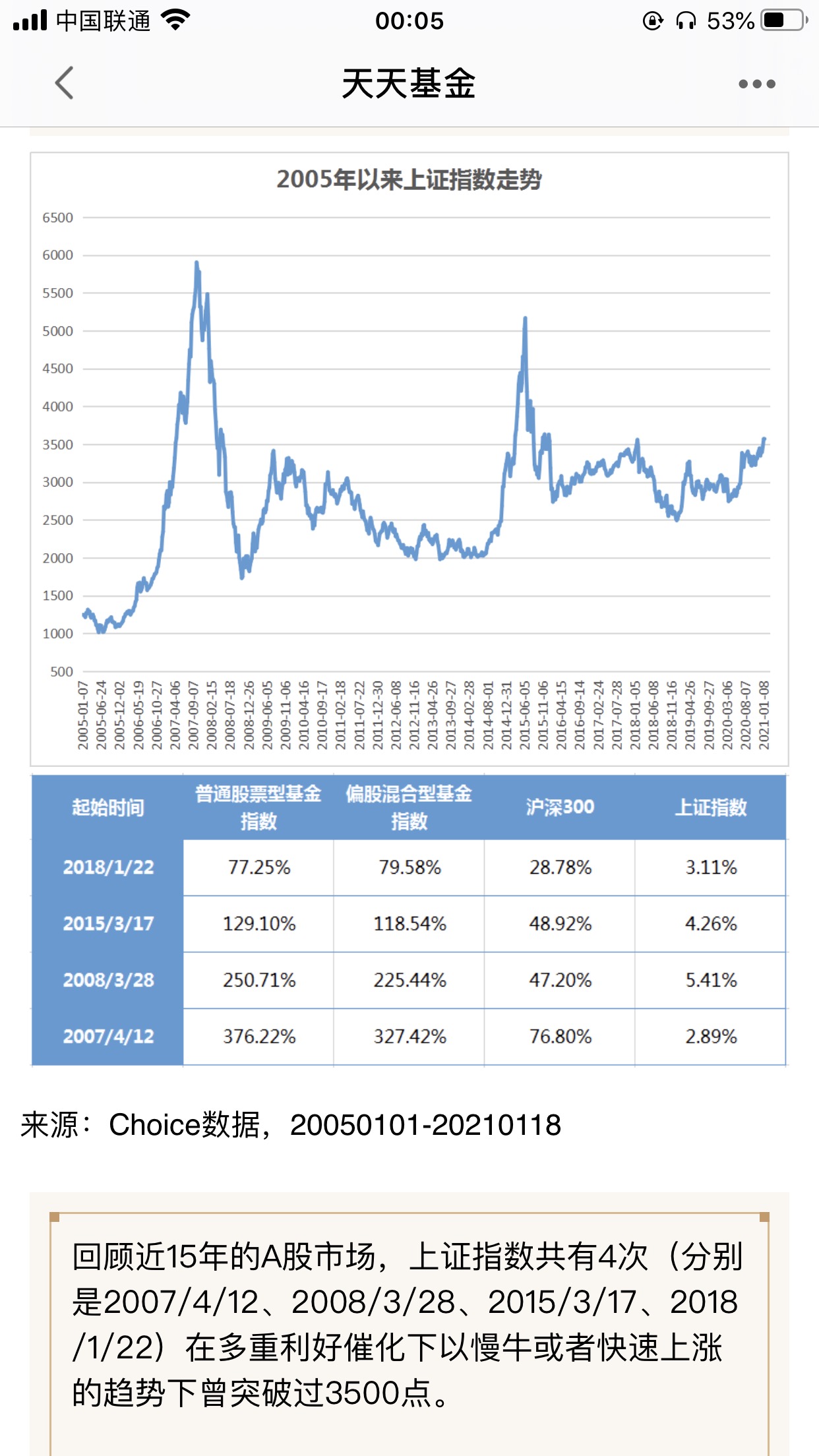 关于001128基金净值查询的最新资讯，今日净值详解