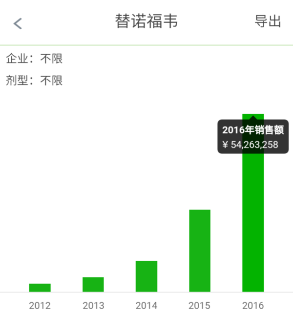 国产替诺福韦最新进展，突破与创新的力量