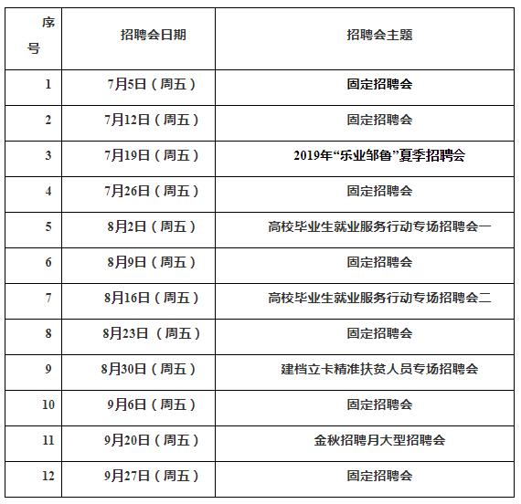 邹城市招工最新信息概览