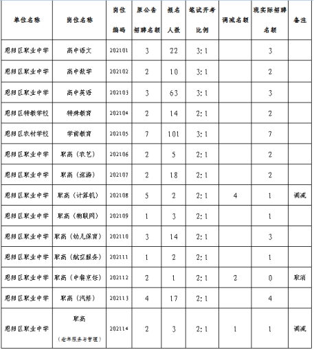 巴中市公开招募教师最新消息全面解析