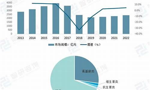奈诺沙星最新消息，研发进展、应用前景及市场影响