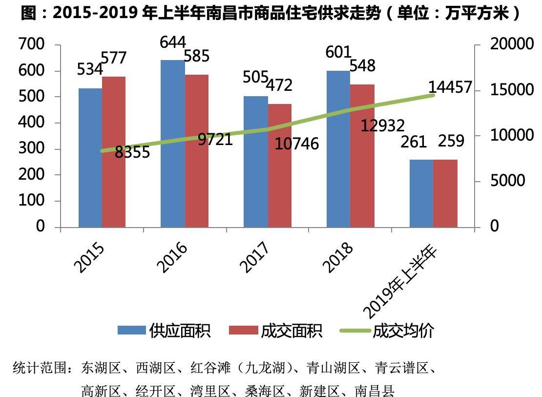 南昌房价调控最新消息，政策走向与市场趋势分析