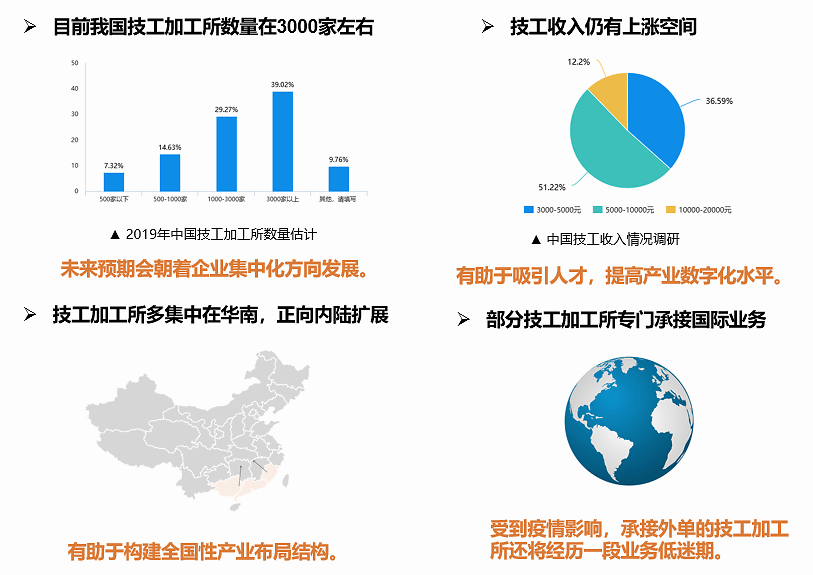 深圳外发加工最新消息，行业趋势、政策影响及未来发展展望