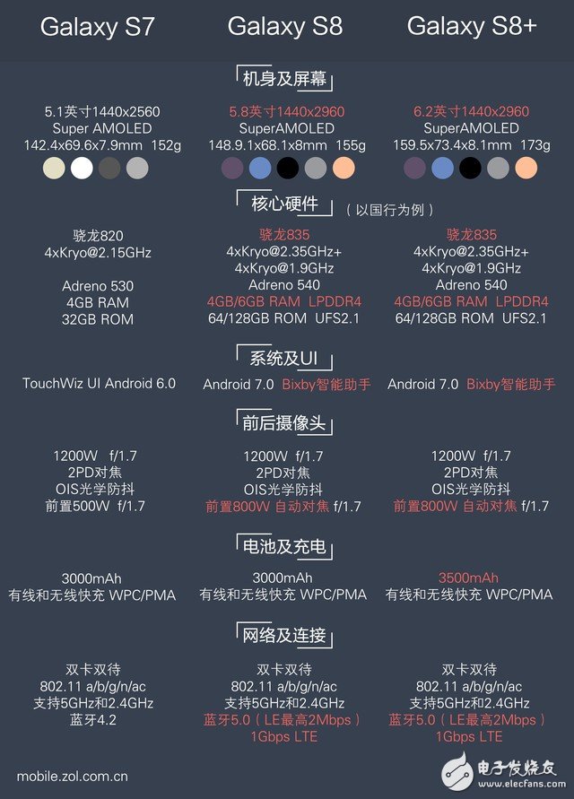 三星S8最新配置信息详解