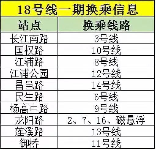 上海地铁18号线最新消息，进展、规划及未来展望