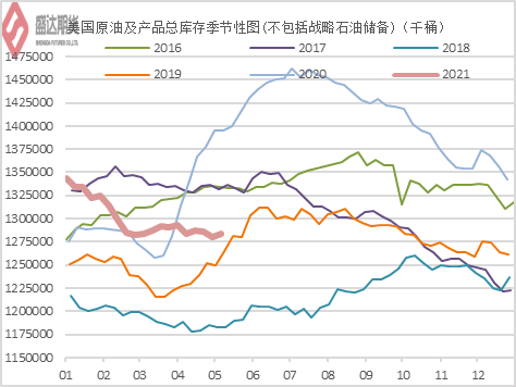 聊城九州国际最新进度报告