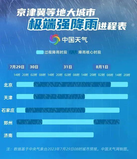 石家庄二级预警最新消息，城市管理与应急响应的紧密联动
